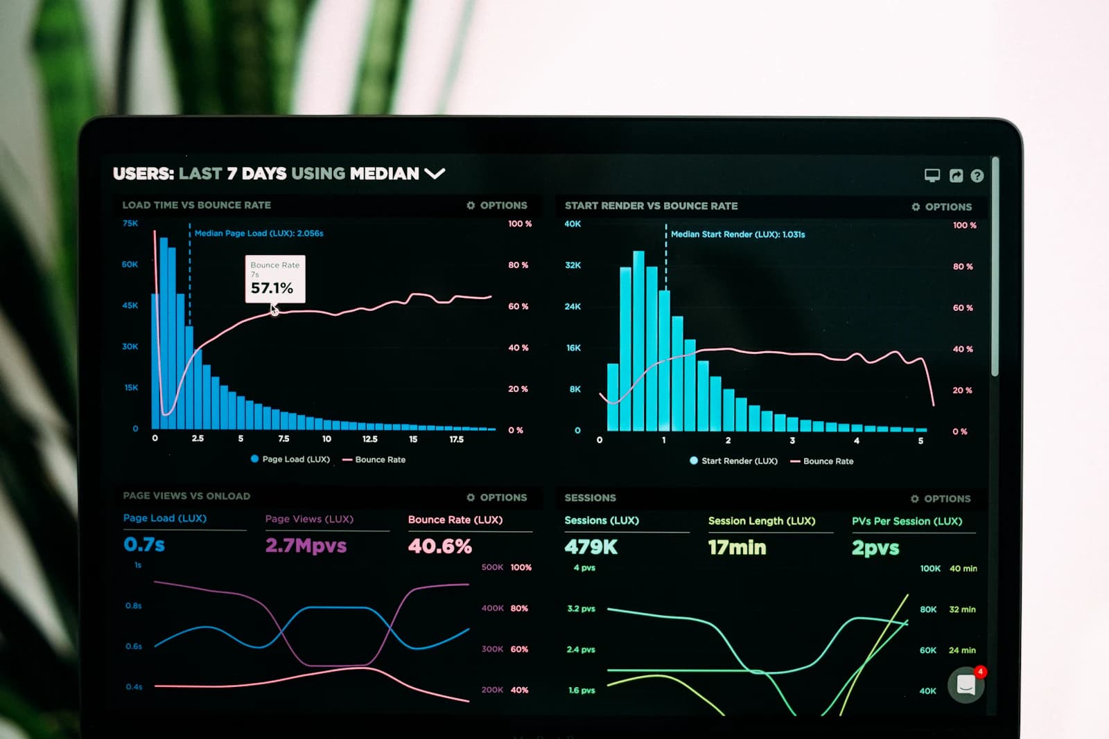 Analytics-dashboard met grafieken op een laptop — patronen in chatbot-data