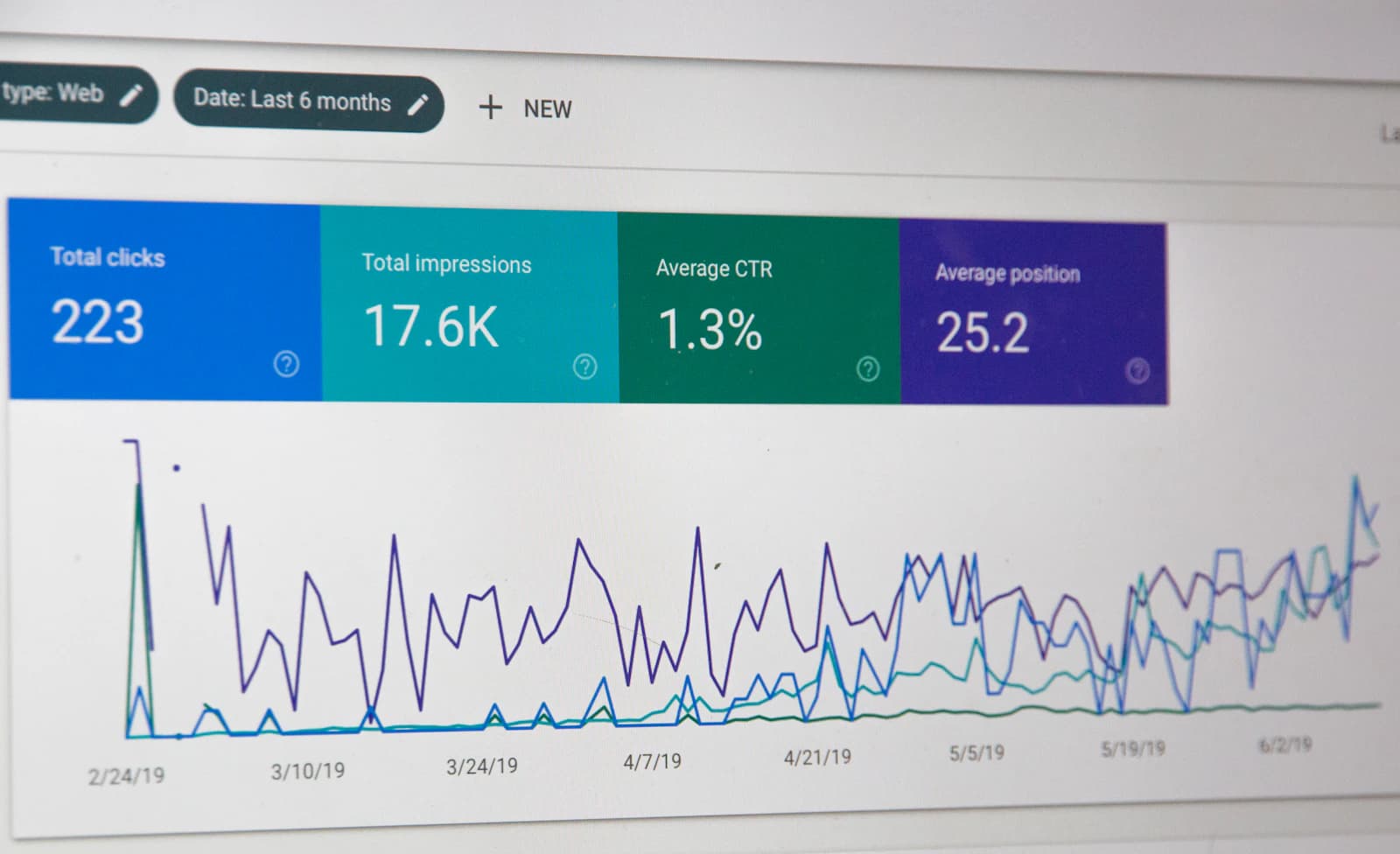 Data-dashboard met grafieken op een monitor — leads en CRM-data