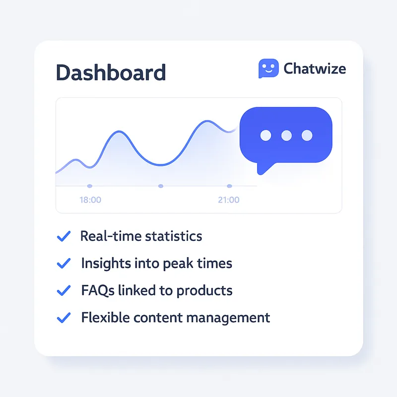 Chatwize dashboard with real-time customer behaviour